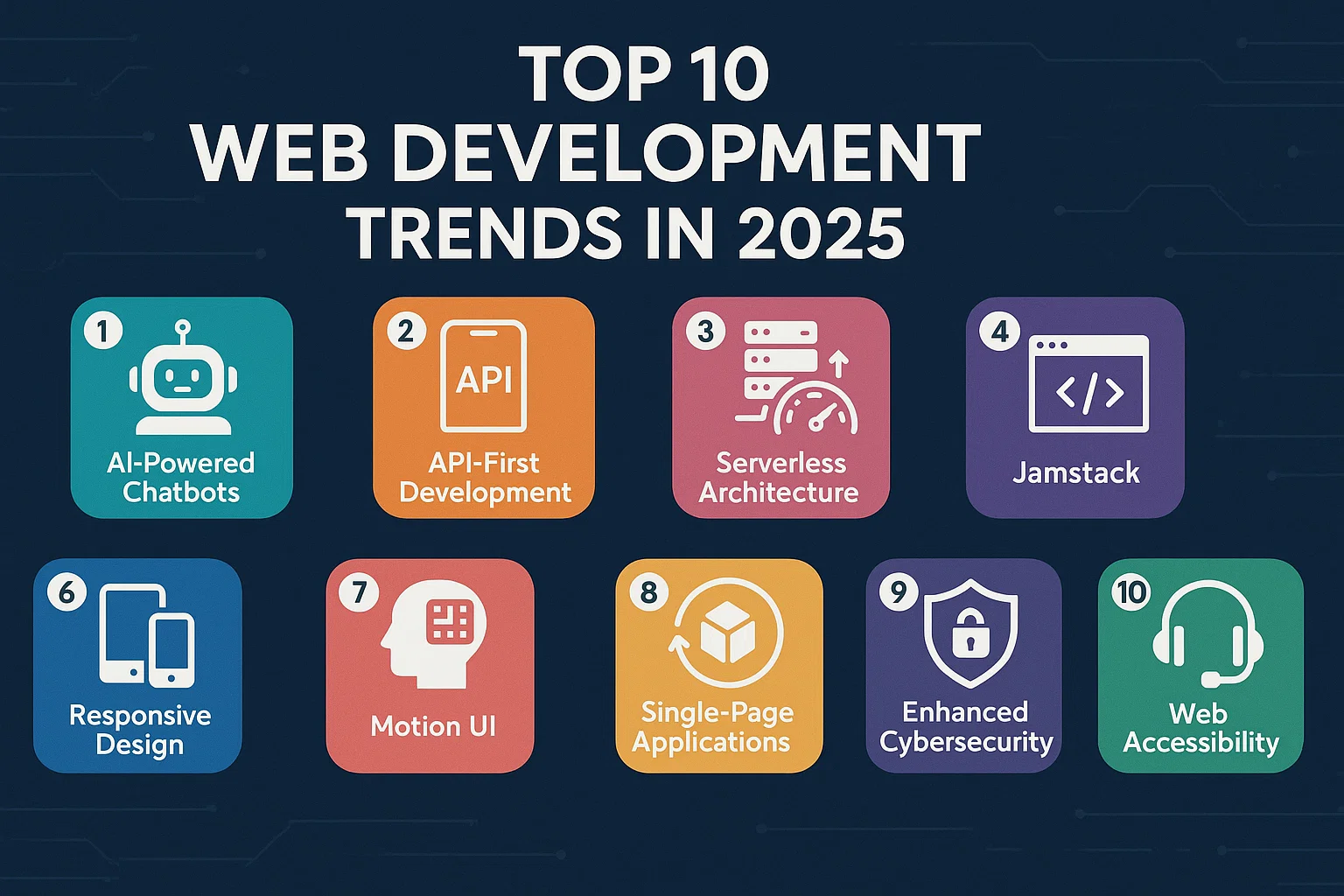 Top 10 Web Development Trends in 2025 Top 10 Web Development Trends in 2025